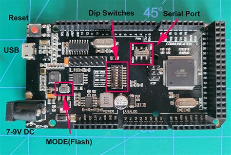 bojex mega wifi|Mega+WiFi Setup — DCC.
